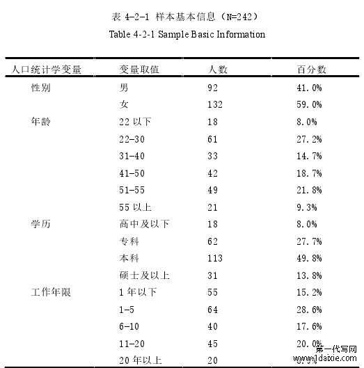 表 4-2-1 样本基本信息（N=242）