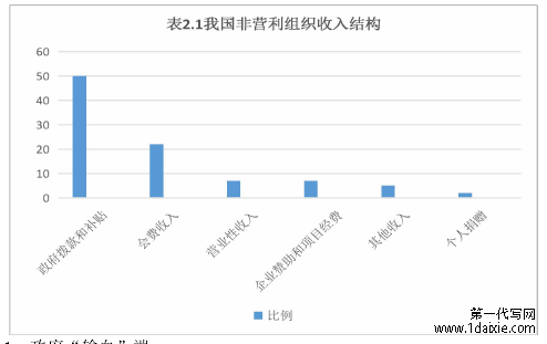 表2.1