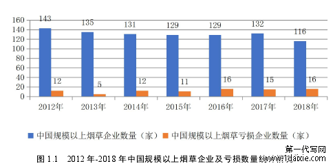 图 1.1 2012 年-2018 年中国规模以上烟草企业及亏损数量统计情况①