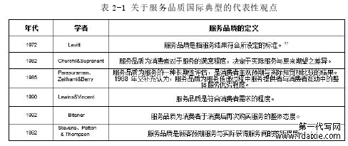 表 2-1 关于服务品质国际典型的代表性观点