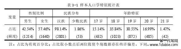 表 3-1 样本人口学特征统计表