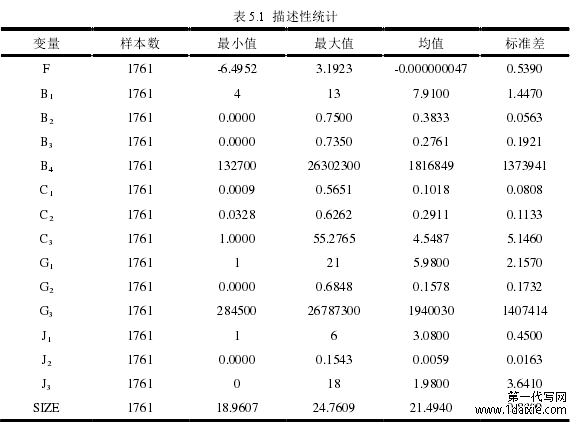 表 5.1 描述性统计