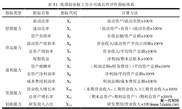 表 3.1 我国创业板上市公司成长性评价指标体系