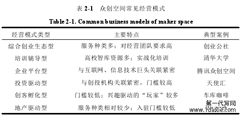 表 2-1 众创空间常见经营模式