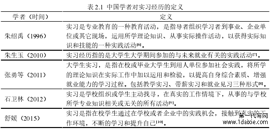 表 2.1 中国学者对实习经历的定义