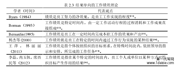 表 2.3 结果导向的工作绩效理论