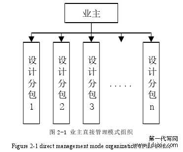 图 2-1 业主直接管理模式组织