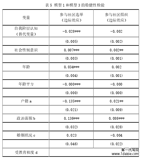 表 5 模型 1 和模型 3 的稳健性检验