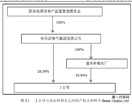 图 3.1 J 公司与实际控制人之间的产权及控制关系