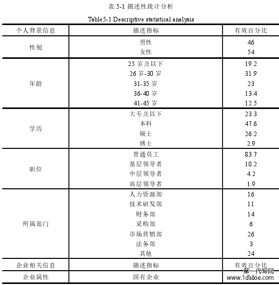 表 5-1 描述性统计分析