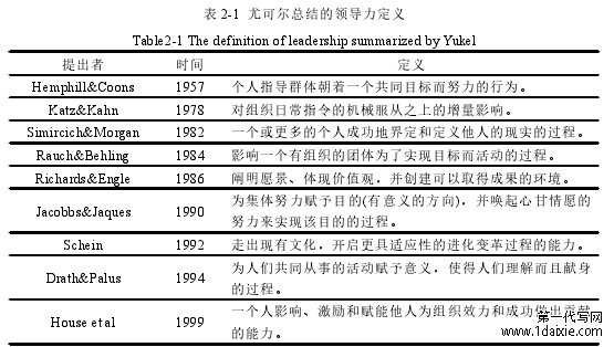 表 2-1 尤可尔总结的领导力定义