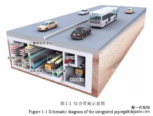 图 1-1 综合管廊示意图