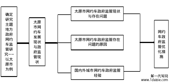 论文的基本结构