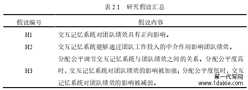 表 2.1 研究假设汇总