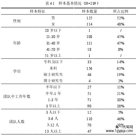 表 4.1 样本基本情况（N=239）