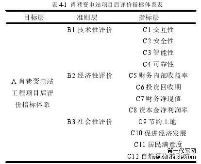 表 4-1 肖巷变电站项目后评价指标体系表