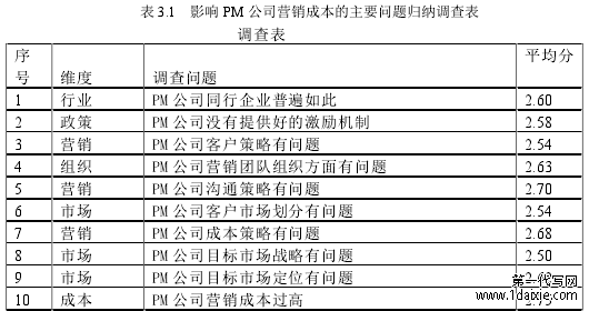 表 3.1 影响 PM 公司营销成本的主要问题归纳调查表