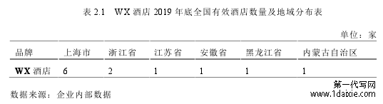 表 2.1 WX 酒店 2019 年底全国有效酒店数量及地域分布表