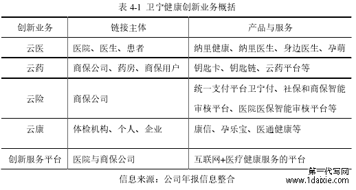 表 4-1 卫宁健康创新业务概括