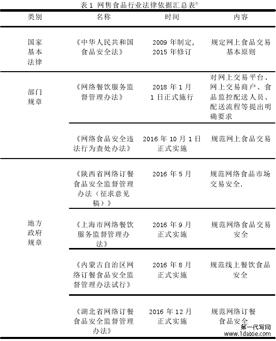 表 1 网售食品行业法律依据汇总表