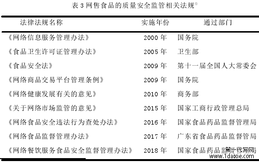 表 3 网售食品的质量安全监管相关法规