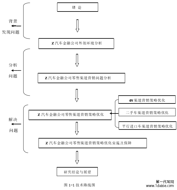 图 1-1 技术路线图