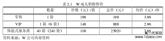 表 2.1 W 成人奶粉售价