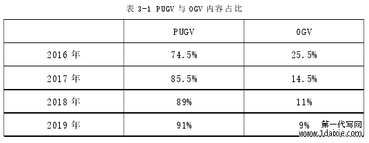 表 3-1 PUGV 与 OGV 内容占比