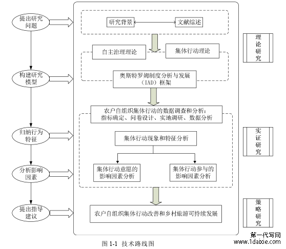 图 5.1 L 集团合同物流解决方案业务拓展策略实施