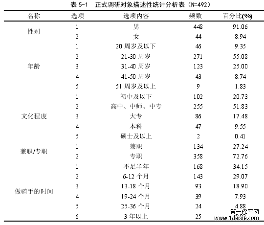 表 5-1 正式调研对象描述性统计分析表（N=492）