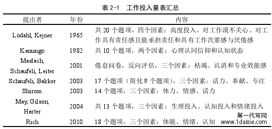 表 2-1 工作投入量表汇总