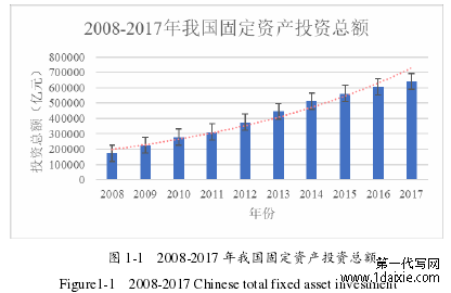 图 1-1 2008-2017 年我国固定资产投资总额