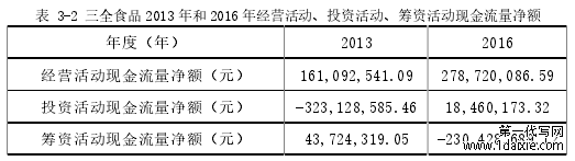 表 3-2 三全食品 2013 年和 2016 年经营活动、投资活动、筹资活动现金流量净额