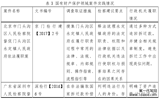 表3 国有财产保护领域案件实践情况