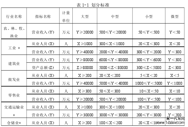 本文在已有研究的基础上分析了现有流程中存在的一些问题，并提出来一些有效性的建议，可能会对后续的研究有一定的启示。但是由于认识的有限性，文章依然有不足和亟需完善的地方，希望有更多的学者可以关注了解，政策性金融在支持小微民营企业发展管理中存在的问题，并提出更加完善的解决方案。  1.绪论  1.1 选题的背景 我国经济正处于高质量发展中，民营小微企业作为经济社会的基础，有着重要的作用和地位。根据统计显示，我国至少 75%以上的企业技术创新是由中小微企业完成的，提供的城镇就业岗位高达 80%。民营小微企业是改善民生、提高收入、促进社会稳定的重要力量。加大民营小微企业信贷支持力度，扶持民营小微企业发展，是金融稳定社会就业、支持实体经济的重要举措，有着十分重要的战略意义。党中央、国务院高度重视小微企业金融服务工作，把解决好民营企业特别是中小微企业融资难问题放在重要位置，党中央、国务院和相关部委先后出台并颁布了多个关于支持小微企业发展的指导意见，指导各相关部门、各大金融机构在民营小微企业发展中加大支持力度。 身为政策性银行的 AB 银行，为进一步发挥“当先导、补短板、逆周期”政策性作用，正在积极支持民营小微企业发展。由于政策性特点，在服务民营小微发展过程中存在天然的弱质性，为进一步提高 AB 银行在服务民营小微企业发展中的作用，作者基于 AB 银行服务民营小微企业发展现状和固有的信贷全流程特点，分析 AB 银行服务民营小微企业发展中信贷全流程管理中存在的问题，并提出了相对有效的改进建议，以便 AB 银行能够更加有效高质量的服务民营小微企业发展。 ......................  1.2 研究的意义 信贷全流程标规范化管理是以现行信贷管理机制为依据，对 AB 银行办贷、管贷各环节的制度规定进行梳理，以规范操作为目标，以简便实用为要求，统一各级行、各环节操作标准，实现信贷全流程工作要求同口径、同尺度。AB 银行作为助力农业发展的政策性银行，有着两个比较明显的特点，一是业务范围特殊性，大都是投资规模较大、投资周期较长的项目贷款，如城乡一体化、水利建设、生态环境保护、改善农村人居环境、粮棉油调销、粮食收储、农业农村现代化贷款等相关业务；二是地位的特殊性，AB 银行的宗旨是全力贯彻执行国家意志，服务“三农”需求，遵循银行规律，对宏观经济起着协调的作用。这两个特点决定了AB 银行信贷支持民营小微企业发展起着重要的作用，但也存在着一定的操作困难，AB 银行没有与民营小微企业融资特点相匹配的的业务流程和信贷品种，所以对 AB 银行的信贷全流程的改进优化和完善相关信贷产品和制度，将对其发挥政策性金融优势支持民营小微企业发展起着很大作用。 作者全面了解 AB 银行信贷全流程管理制度在实际服务中存在问题，如人员专业能力不足、办贷审批效率不高、贷后风险管理偏弱等，通过发现问题、分析原因，并制定和优化更加完整高效的信贷全流程，使得 AB 银行能够健康可持续的服务民营小微企业发展，具有重要的现实意义。相对民营企业信贷全流程经验丰富的商业银行，AB 银行服务民营小微企业管理手段和制度相对薄弱，本文以 AB 银行信贷全流程管理作为研究对象，针对存在的问题，提出优化方案，也有一定的学术意义。 ..............................  2.相关概念和理论基础  2.1 相关概念 2.1.1 民营小微企业概念 民营小微企业是指除“国有独资”、“国有控股”外，其他类型的小型和微企业。目前我国对小微企业的界定不一致，各行各业有不同的划分标准，普遍适用的是国家统计局 2017 年颁布的《统计上大中小微企业划分办法（2017）》划分规定，规定从企业的资产总额、企业人数和营业收入三个方面，划分大型企业、中型企业、小型企业和微型企业。 从银行角度来看，银行内部对于企业的划分标准也不一致。AB 银行在国家相关规定的基础上，将授信额度在 1000 万元(含)以下企业法人或农业专业合作社等其他经济组织，且符合统国家计统划分标准的小型企业和微型企业定义为小微企业。 2.1.2 小微企业界定标准 根据国家统计局 2017 年的划分办法，小微企业划分标准如下表 1-1。  ......................          3.AB 银行服务民营小微企业业务发展现状和信贷全流程管理现状··················12 3.1AB 银行服务民营小微企业信贷业务发展现状介绍·····················12 3.1.1AB 银行服务民营小微企业信贷业务管理要求····················12 3.1.2AB 银行服务民营小微企业信贷业务整体概况··························12 4.AB 银行服务民营小微企业信贷全流程管理存在的问题及原因分析···············17 4.1AB 银行服务民营小微企业信贷全流程管理存在的问题··························17 4.1.1 贷前阶段存在的问题·························· 17 4.1.2 贷中阶段存在的问题······················· 18 5.AB 银行服务民营小微企业信贷全流程管理改进建议·····················24 5.1 提升调查工作质量··························· 24 5.1.1 提高信贷人员综合水平···························· 24 5.1.2 强化信息调查水平·························24  5.AB 银行服务民营小微企业信贷全流程管理改进建议  5.1 提升调查工作质量 5.1.1 提高信贷人员综合水平 在以才为主的银行圈内，从业者的综合素质很大程度上决定着整个银行的经营管理水平和风险控制水平。为提高服务民营小微企业信贷整体综合实力，要从以下三个方面进行强化，一是加强业务培训，着重加强客户营销能力、调查评估水平、信贷审查的专业性、贷后管理等方面的技能培训。可建立定期轮岗制度，通过信贷前中后台岗位轮换，促进思维换位，形成思维共识，增强前中后台“一盘棋“的大局观念。同时依托现有信贷资源，加强各分支机构的互动交流，打造一支服务民营小微企业的专业化金融团队。二是加强职业道德培训范，从强化思想教育、职业素养培养、完善风险控制环节和建立责任追究制度等方面入手，防范服务客户过程中的道德风险，全力打造“阳光信贷”形象。三是针对当前信贷队伍业务素质参差不齐、偏科严重的问题，建议调查阶段采取各机构交叉调查，同时以老带新，全行范围内的各类业务和系统操作的集中培训也要适时组织，以此全方位锻炼信贷队伍，提升业务水平和专业素养，更好适应 AB 银行当前转型发展需求。 5.1.2 强化信息调查水平 在贷款前期调查时，应当强化信息技术方的应用能力，以 AB 银行现有信贷业务管理系统和客户信息管理系统为基础，充分运用外部数据库，获取更为完整详实的客户信息。 一是通过“企查查”等外部企业大型数据系统，详实了解关联企业、企业链图、受益所有人、疑似关系、裁判文书、知识产权等企业信息，分析企业的实力。 二是通过信贷信息系统、人行征信系统、银保监会客户风险系统、法院审批信息网等各类内外部信息渠道，对企业资金账户变动情况、经营情况、担保和信用状况进行日常监测，调查了解企业有无存在过度融资，是否被法院列入执行人名单等。 三是通过环保局、工商局、海关、税务局等政府部门及相关机构网站，重点核查客户经营环保情况是否能够满足节能减排相关指标要求，查询商标注册信息、公告信息和商标专用权质登记信息等，通过分析海关进出口数据情况，相关水电部门查询企业用水用电情况，了解企业生产经营，通过国家税务局查询企业缴税情况，核查发票是否真实有效，发票相关记载信息是否与交易合同一致，判断交易的真实性等。 .......................  6.结论与展望  6.1 结论 本文以金融领域对民营小微企业的信贷支持的重要性作为研究背景，对 AB 银行服务民营小微企业发展信贷业务流程进行了全面系统的研究，结合该行信贷业务管理现状，找出信贷流程的问题，并逐一分析，深入剖析原因，最后提出了相应的优化对策与建议。 本文在已有研究的基础上分析了现有流程中存在的一些问题，并提出来一些有效性的建议，可能会对后续的研究有一定的启示。但是由于认识的有限性，文章依然有不足和亟需完善的地方，希望有更多的学者可以关注了解，政策性金融在支持小微民营企业发展管理中存在的问题，并提出更加完善的解决方案。 随着中国经济的高质量发展，尤其是实体经济的快速发展，给民营小微企业带来了重大机遇。机遇所带来的发展背后，是以相应风险作为代价的，民营小微企业可持续健康发展需要政策性金融的支持，AB银行持续加强民营企业金融服务、积极促进实体经济发展具有深远意义。 当宏观环境、市场经济出现预警信号时，民营小微企业高速发展背后所承担的风险压力也将进一步暴露，对于一些风险防控能力较差的机构来说是灾难性的。银行最根本的原则是稳健经营，新形势下的一切的转型发展和创新变革都必须建立在稳健经营的基础之上。AB银行需制定一套完善的信贷业务全流程管理体系，来应对当前经济发展新需要。因此未来很长一段时间内，AB银行信贷业务全流程管理优化在解决好服务民营小微企业发展的同时，还要平衡好贷款风险管理的矛盾。 参考文献（略）