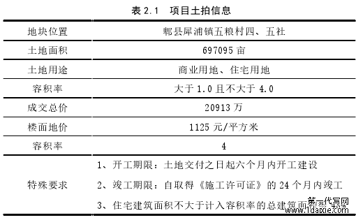 表 2.1 项目土拍信息