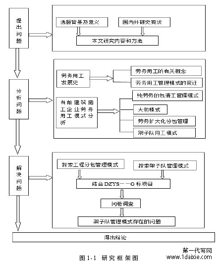 图1-1 研 究框 架图