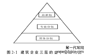 图 2-1 建 筑企 业三 层 的金 字 塔结 构图