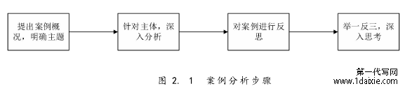 图 2. 1 案例分析步骤