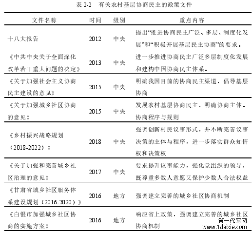 表 2-2 有关农村基层协商民主的政策文件