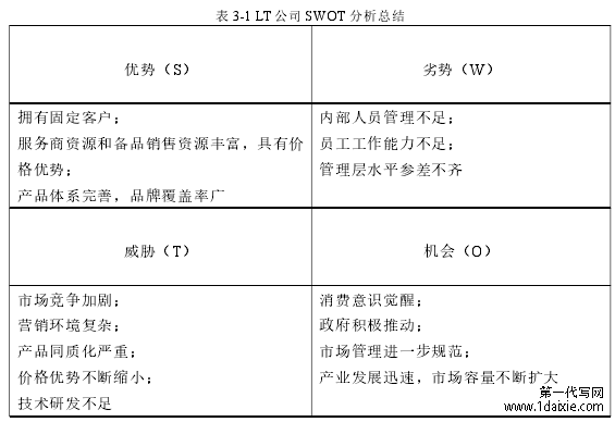 表 3-1 LT 公司 SWOT 分析总结