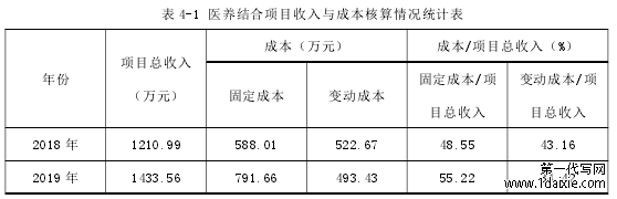 表 4-1 医养结合项目收入与成本核算情况统计表