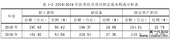 表 4-2 2018-2019 年医养结合项目固定成本构成分析表