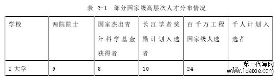 表 2-1 部分国家级高层次人才分布情况