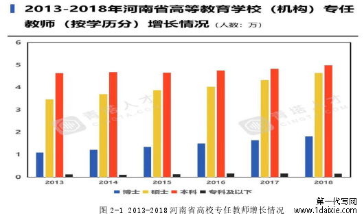 图 2-1 2013-2018 河南省高校专任教师增长情况