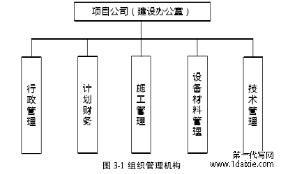 图 3-1 组织管理机构