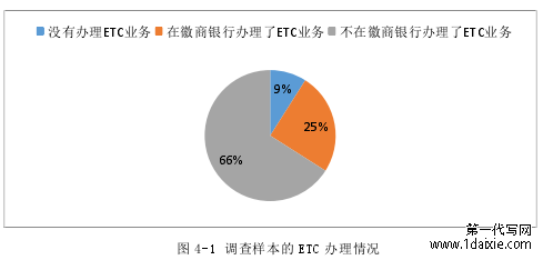 图 4-1 调查样本的 ETC 办理情况