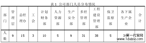 表 1 公司部门人员分布情况