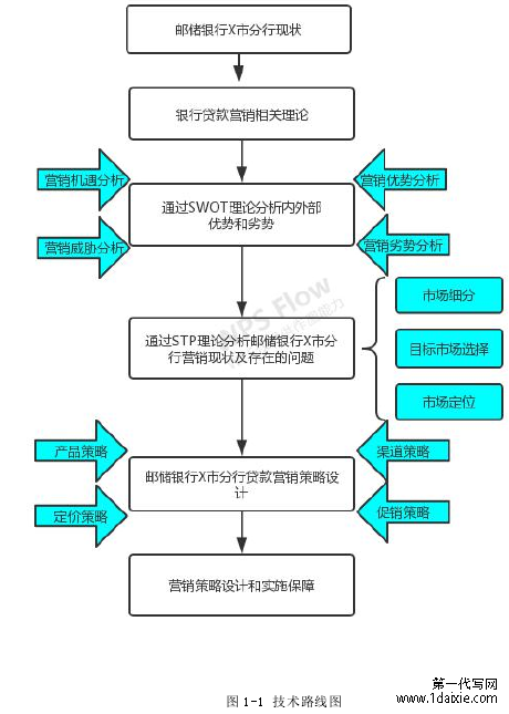 图 1-1 技术路线图