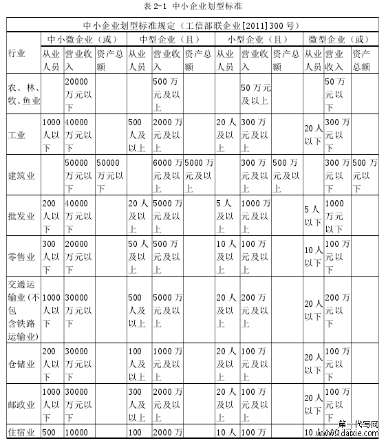 表 2-1 中小企业划型标准